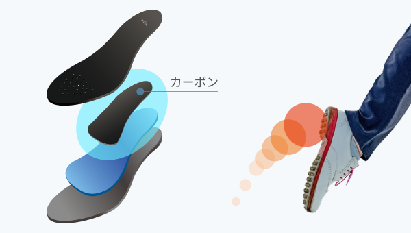 ゴルフインソール（カーボンあり） | TENTIAL公式オンラインストア