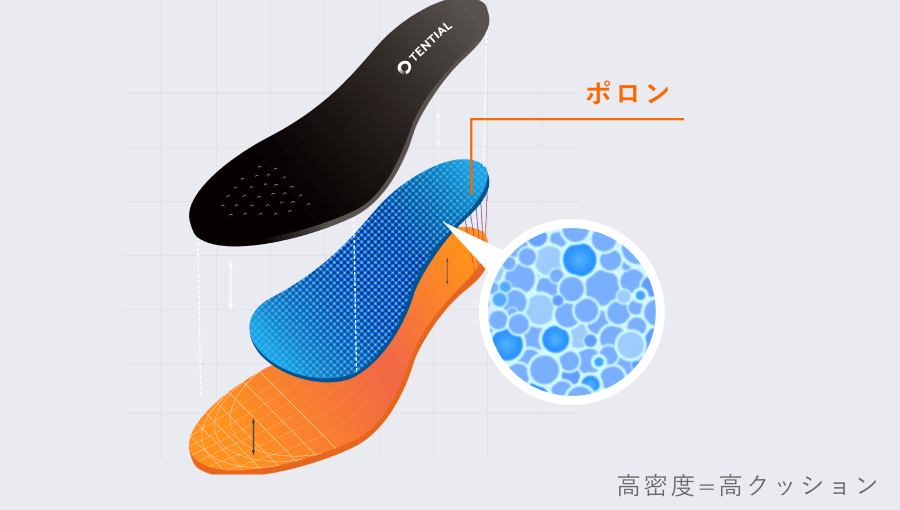 テンシャルインソール | TENTIAL[テンシャル] 公式オンラインストア